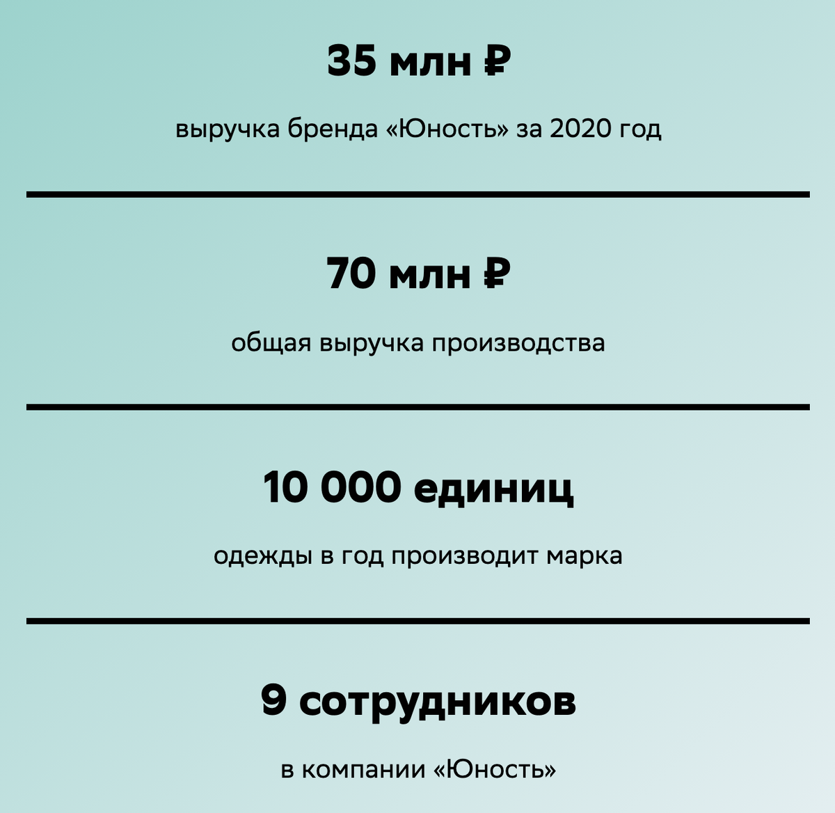 Как запустить свой бренд одежды и заработать: опыт основателя марки  «Юность» Антона Тюленева | СберБизнес | Дзен