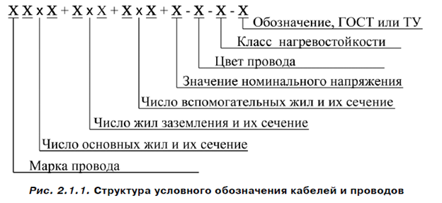 Таблица зависимости сечения кабеля от тока (мощности).