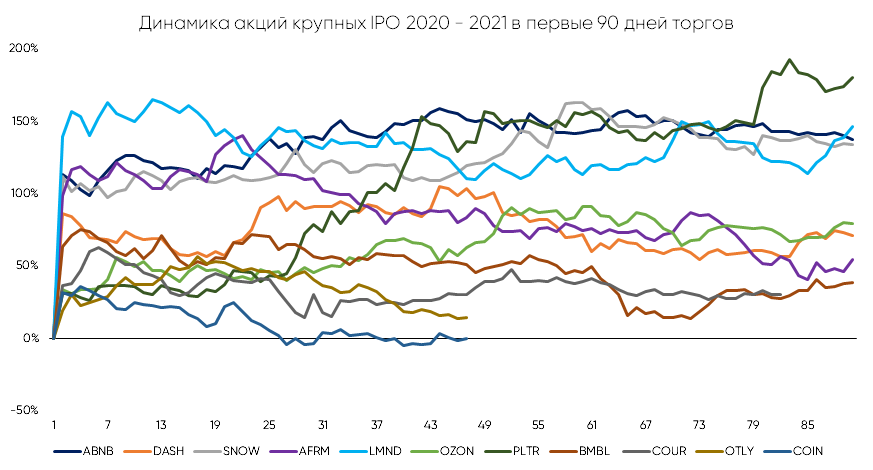 Источник: Bloomberg