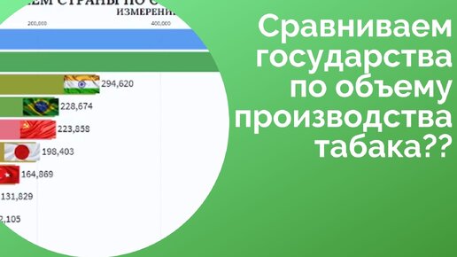 Страны производства табака. Страны Лидеры по производству табака