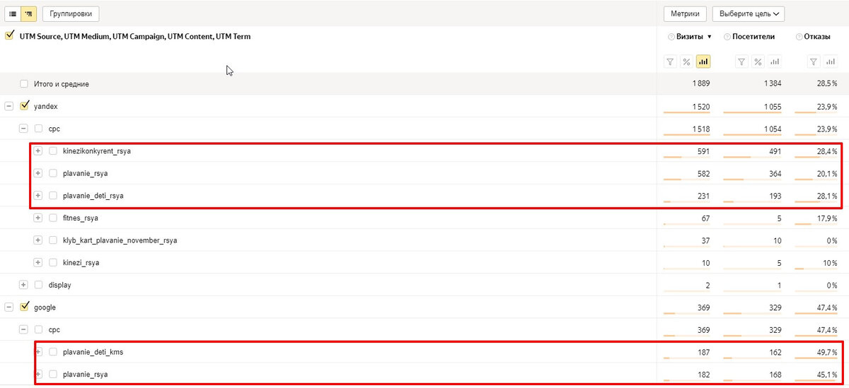 Данные по отказам из контекстной рекламы. Данные Яндекс Метрики.