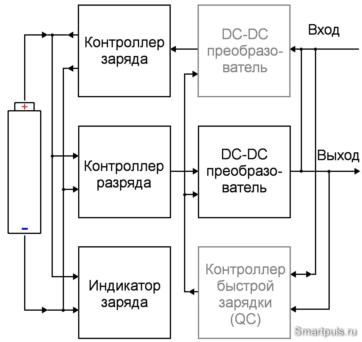 Устройство power bank (повербанка), его «тонкости» и как его выбрать |  Smartpuls.ru - интересно о технике! | Дзен