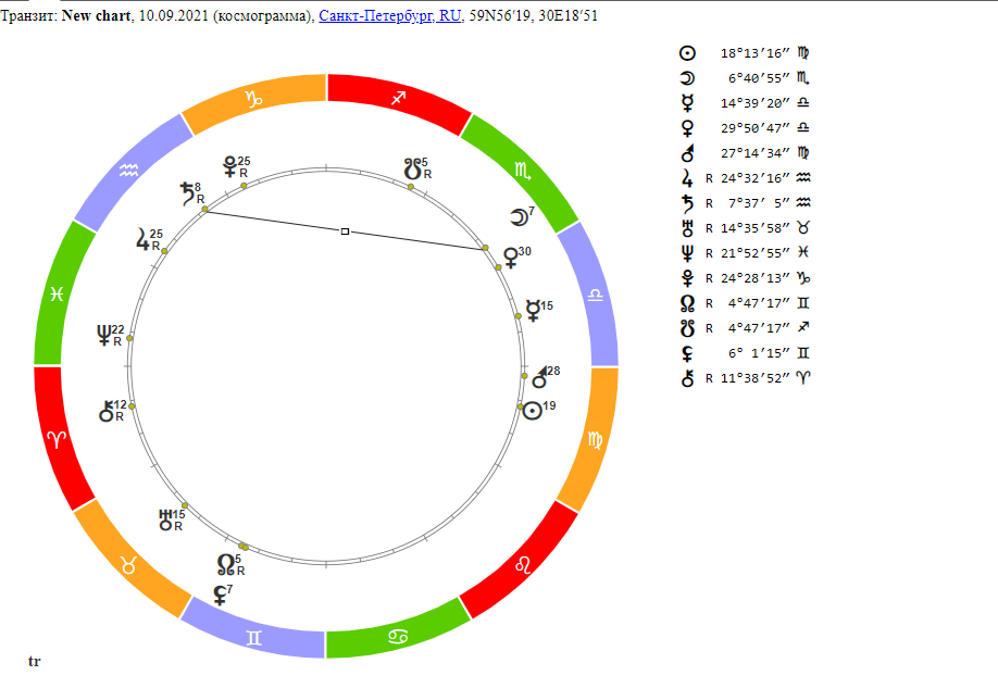Гороскоп на 10 сентября 2021 года
