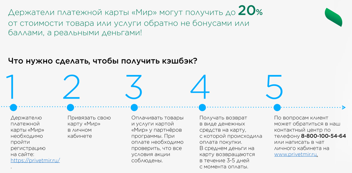 Краткая схема действий для получения кешбэка по программе лояльности ПС "Мир".