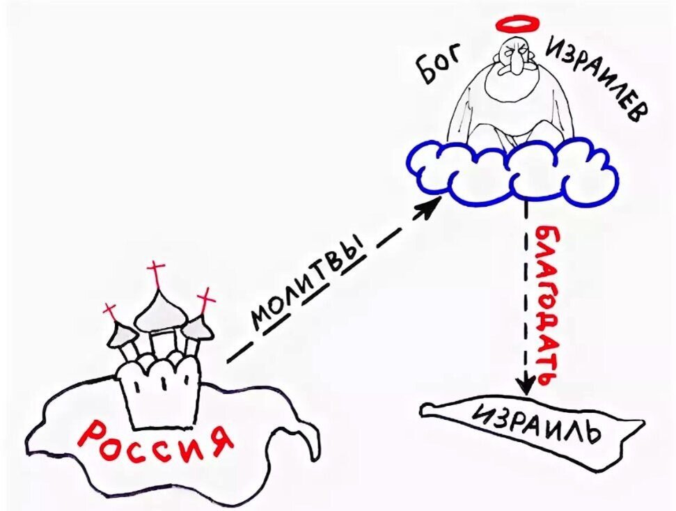 Так представляют взаимоотношения Бога и других народов современные язычники