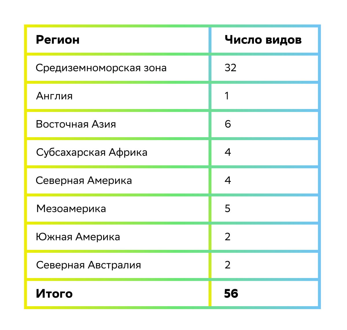 Почему одни страны богаче других