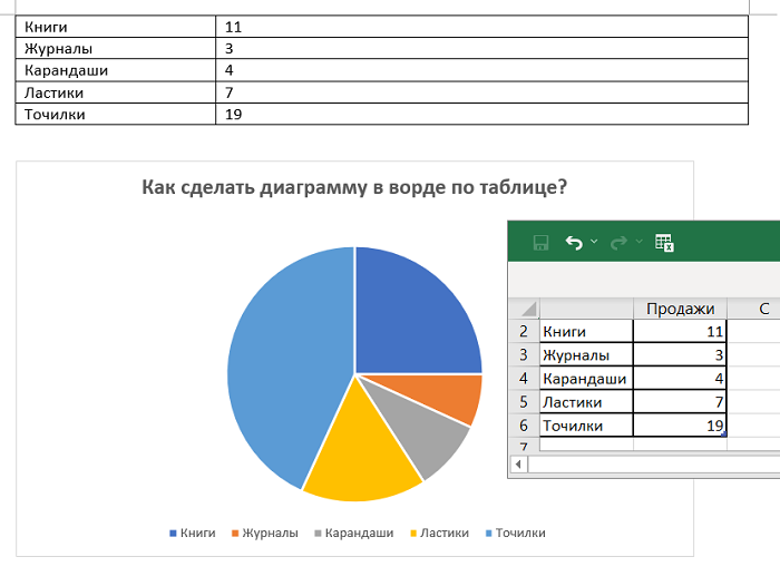 Как по данным таблицы построить диаграмму в ворде по данным таблицы
