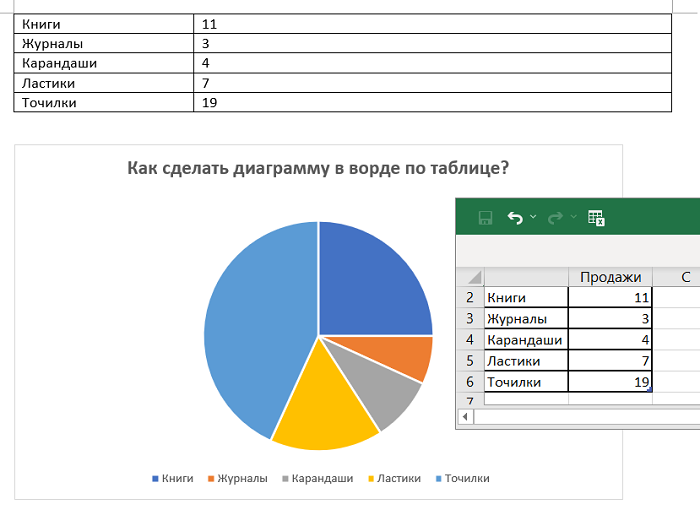 Сделать диаграмму по таблице