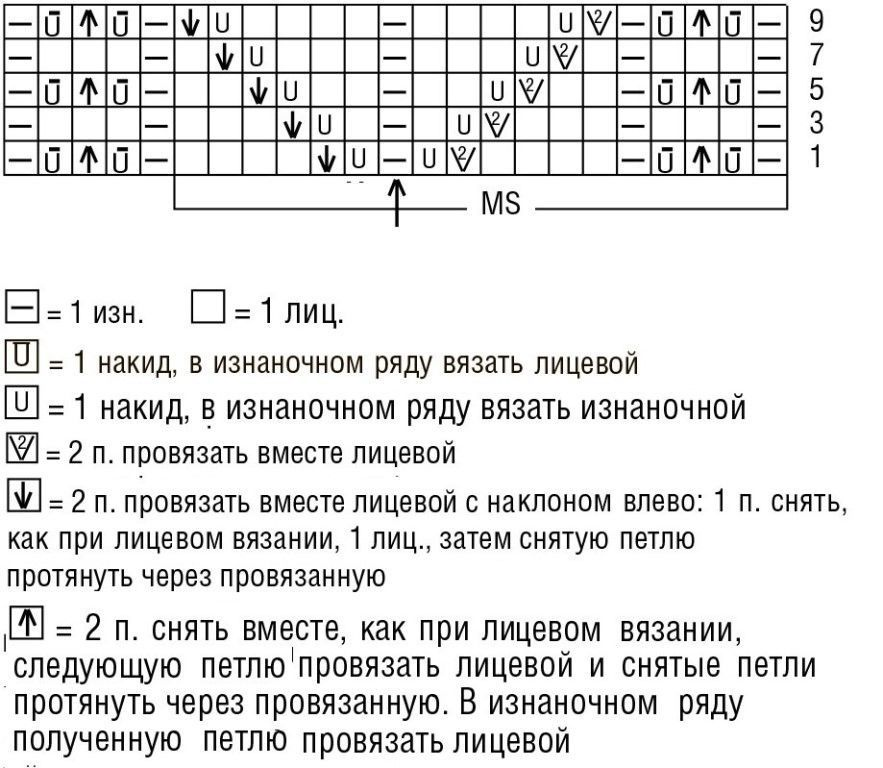 Бирюзовый ажурный топ с V-образной горловиной