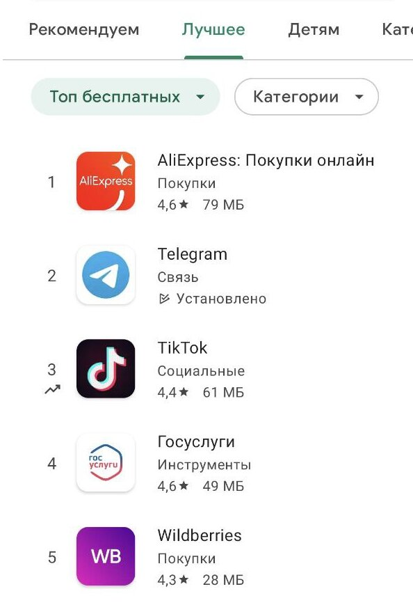 Топ-5 лучших российских бесплатных приложений. Источник: Google Play.