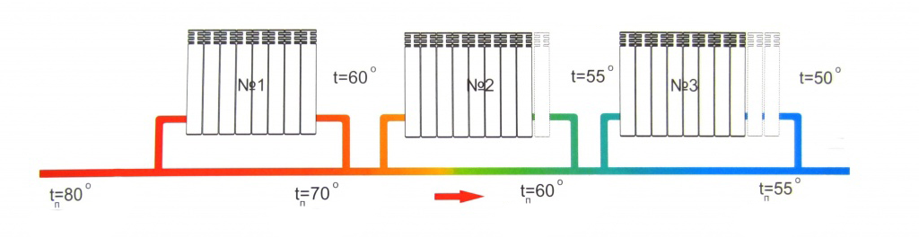 Схема подключения радиаторов в частном доме