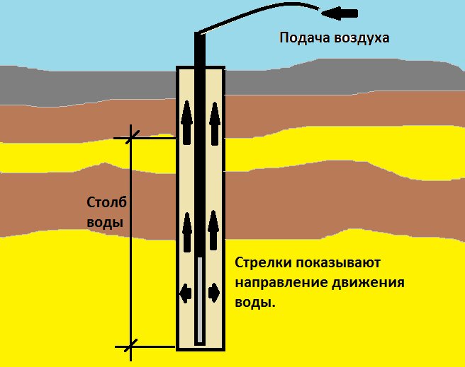 Главная - Бурение скважин на воду в Минске под ключ, низкие цены!