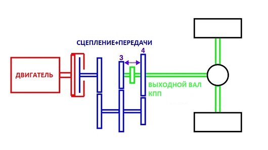 Схема сцепление + передачи