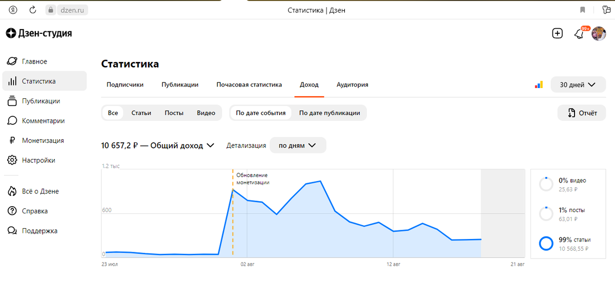 сколько платит дзен за просмотры видео
