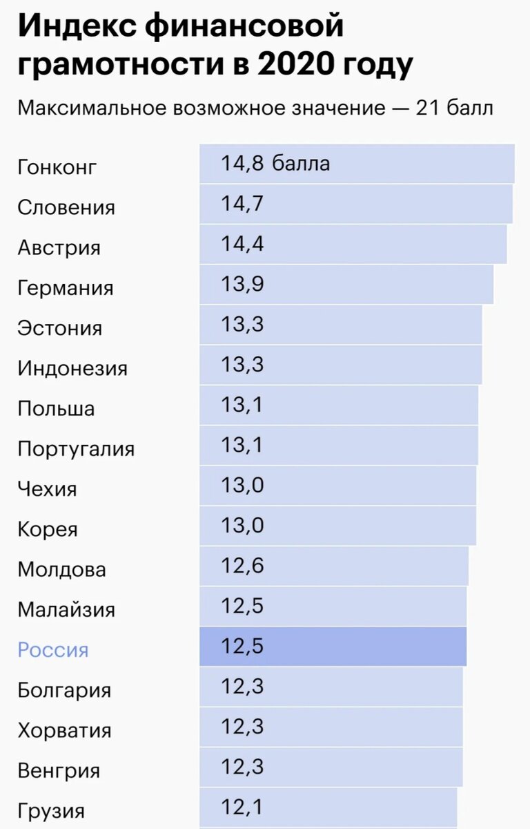 Эстонцы оказались значительно выше россиян... Все мои стереотипы о этой нации как то сразу стали неактуальны... 😅