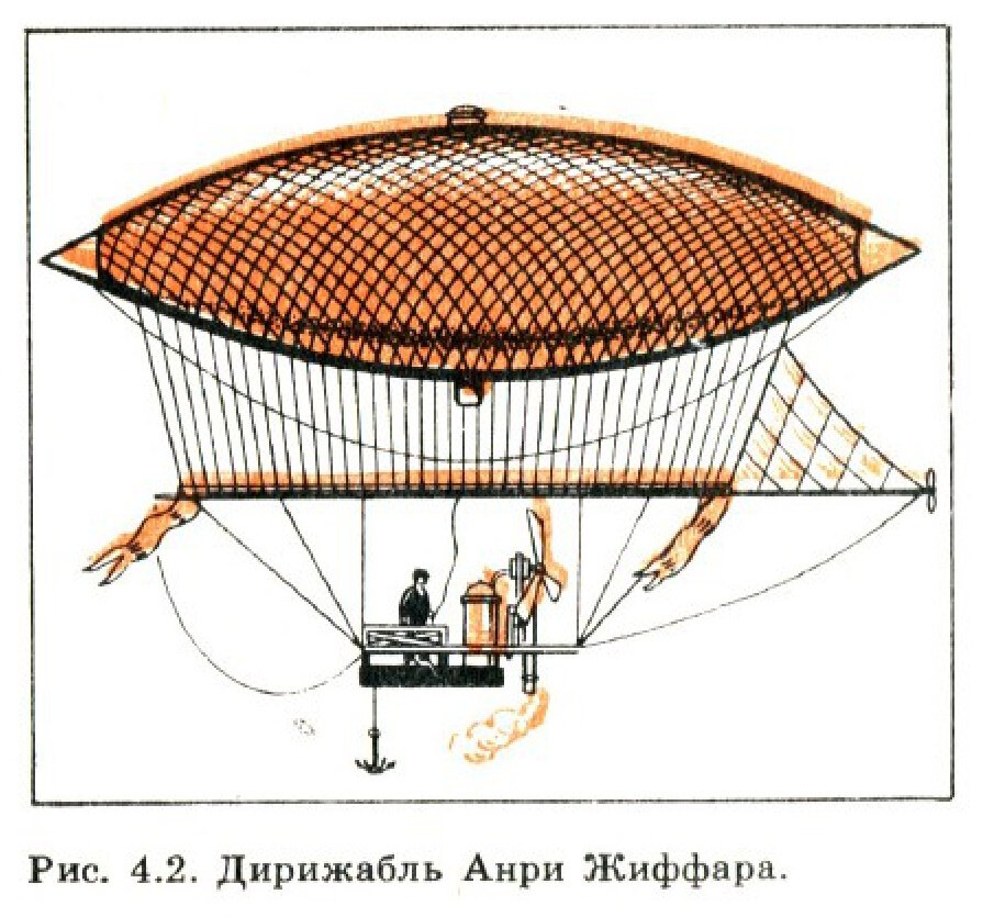 Дирижабль Анри Жиффара