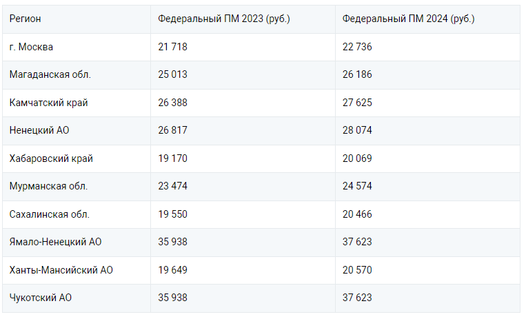 Индексация с 1 января 2024