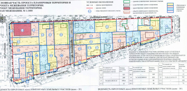    Территория проектирования находится в многофункциональной территориальной зоне общественно-деловой застройки