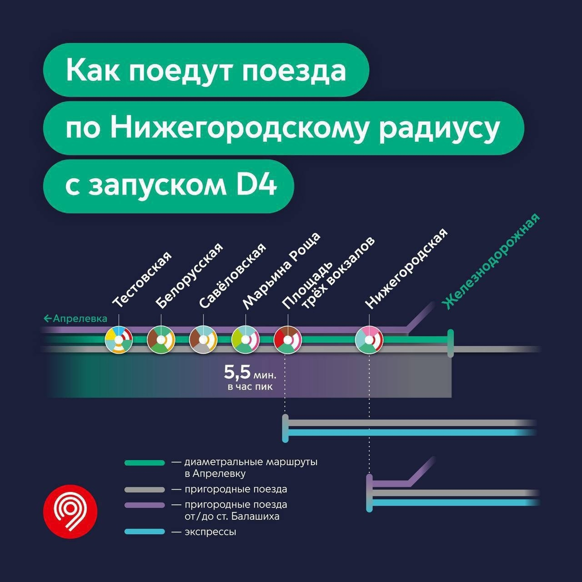 Диаметр железнодорожный апрелевка схема