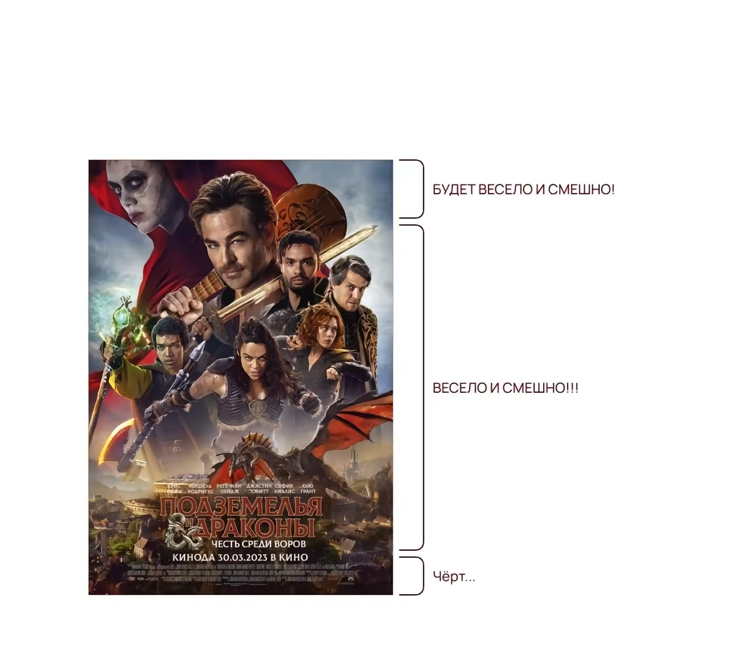 Подземелья и Драконы 