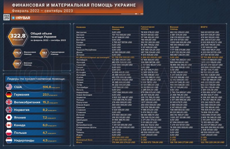    Подсчитали — прослезились: победы Украины не видно