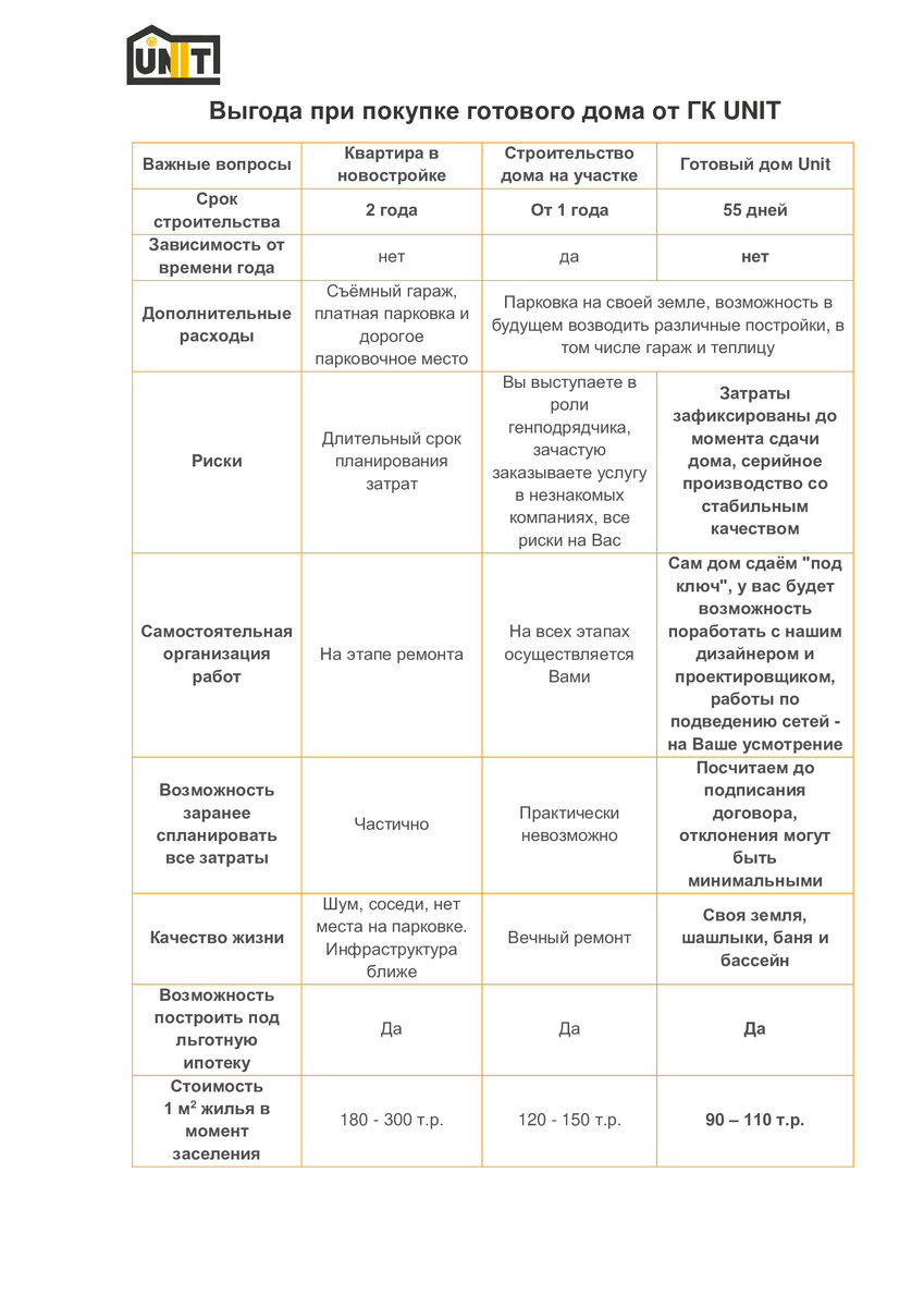 Квартира в новостройке vs Готовый дом | UNIT | Дзен