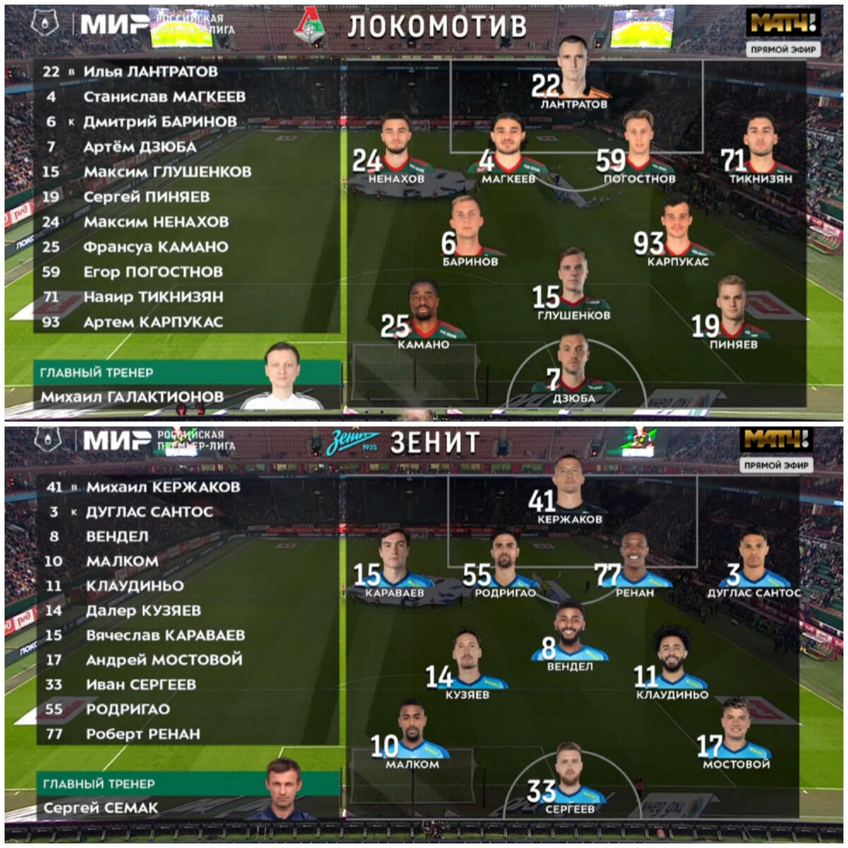 Составы команд