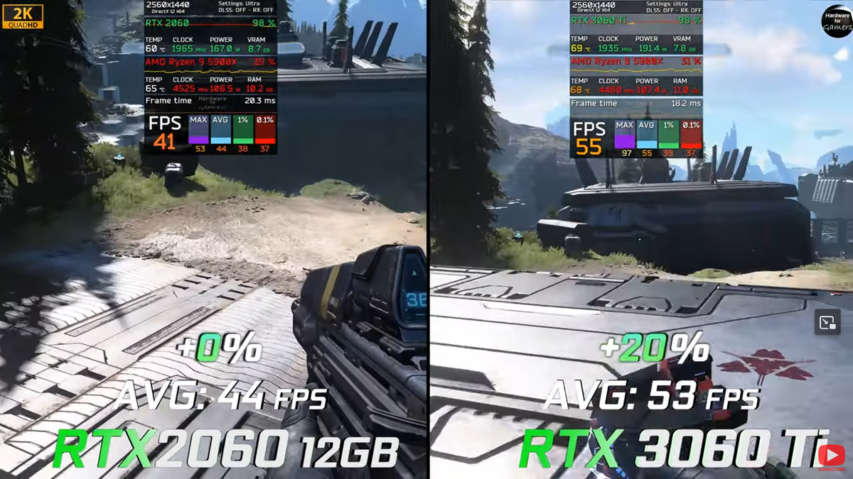 RTX 2060 12GB vs RTX 3060 Ti, на первый взгляд понятно какую карту брать,  но со второго... | Пояснительная Бригада! | Дзен