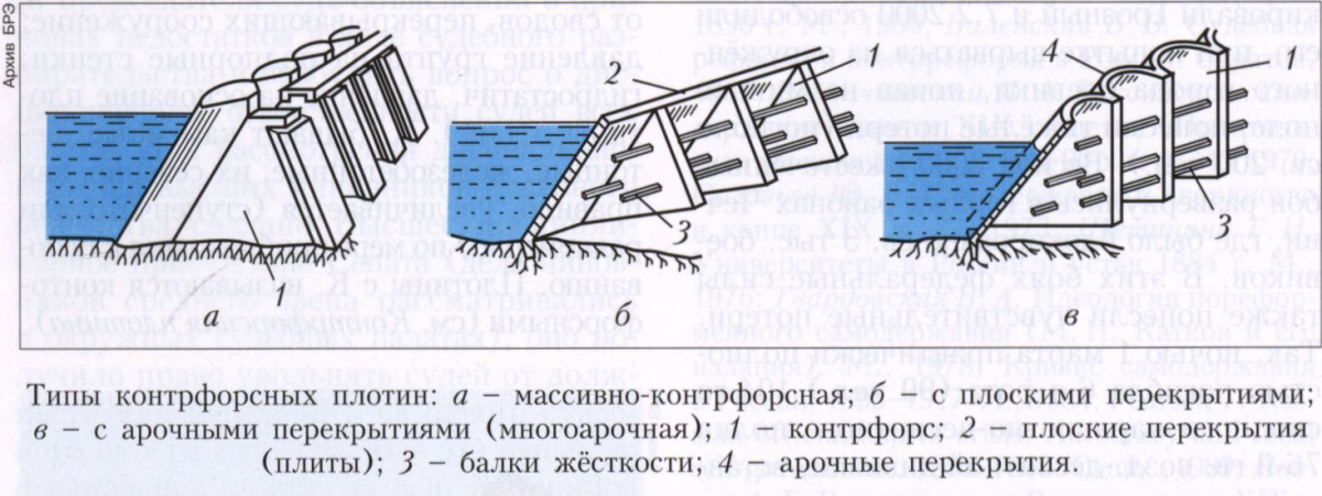 Из какого дерева строили плотины. Контрфорсная плотина плотина. Контрфорсная плотина схема. Арочные плотины контрфорсные плотины. Типы плотина контрфорсные, гравитационные.