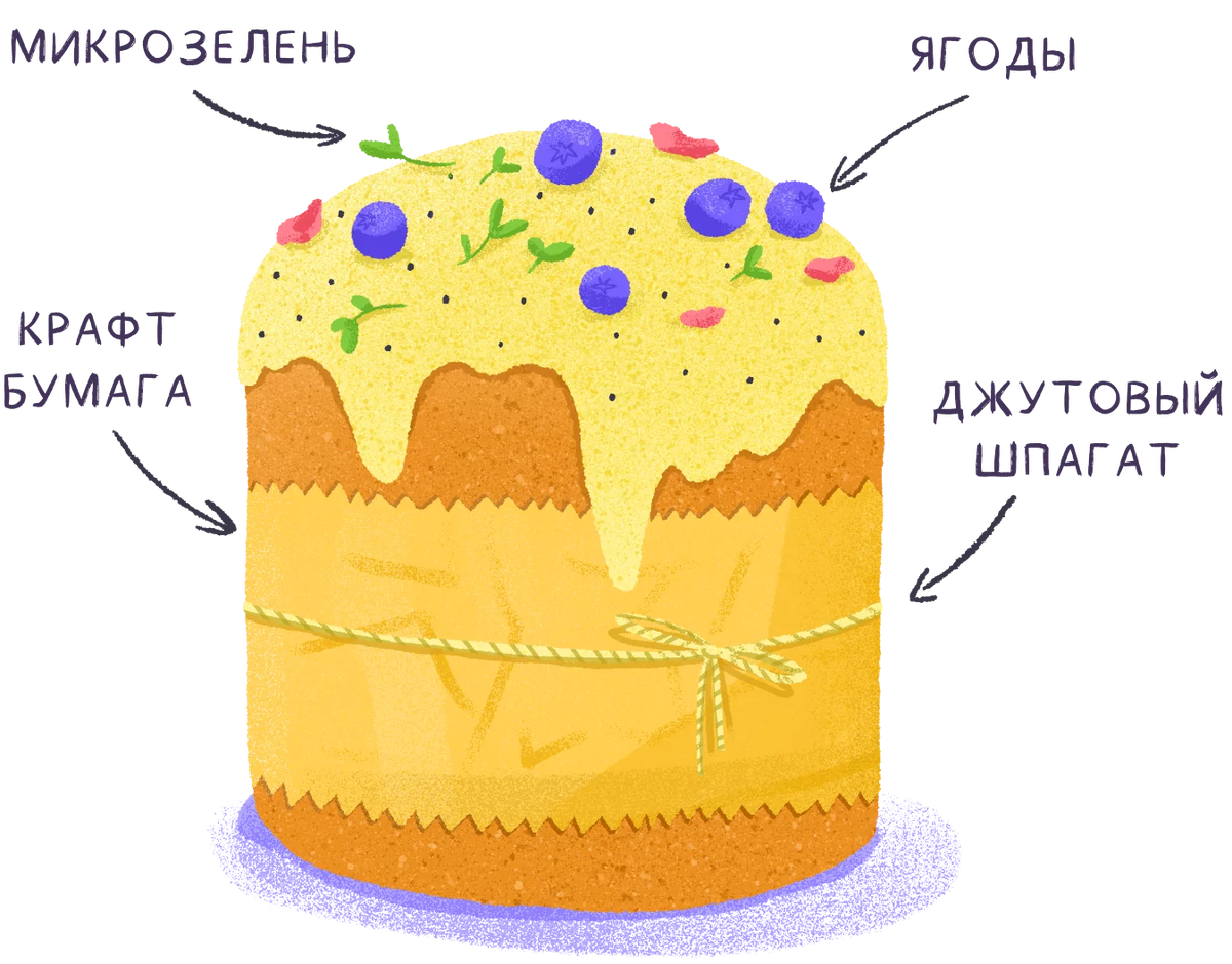 Куличи Баули в разрезе