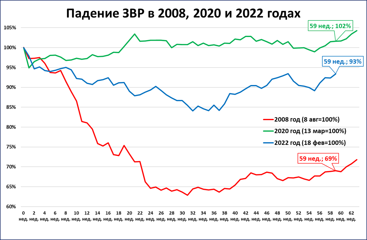 золотовалютный резерв влияет на ввп. рост экономики россии при путине. золотовалютный резерв влияет на ввп. графики денежной массы и золотовалютных резервов рф. фнб нефтегазовые доходы.