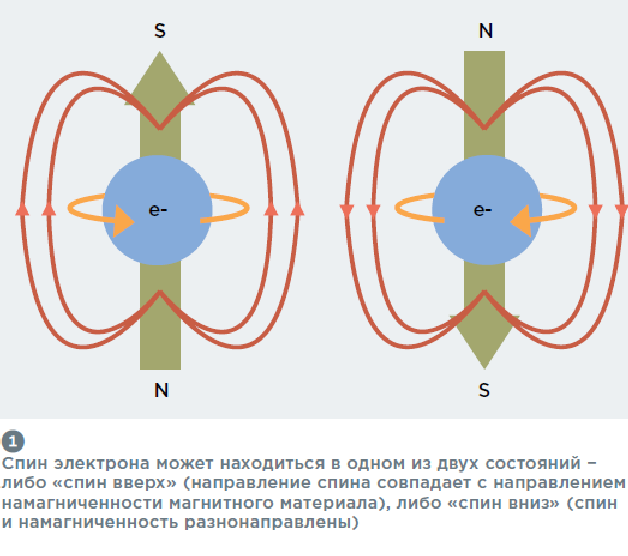Magnetic nmr. Квантовый эффект холла. Ловушка для атомов. Total angular momentum. Спин элементарных частиц.