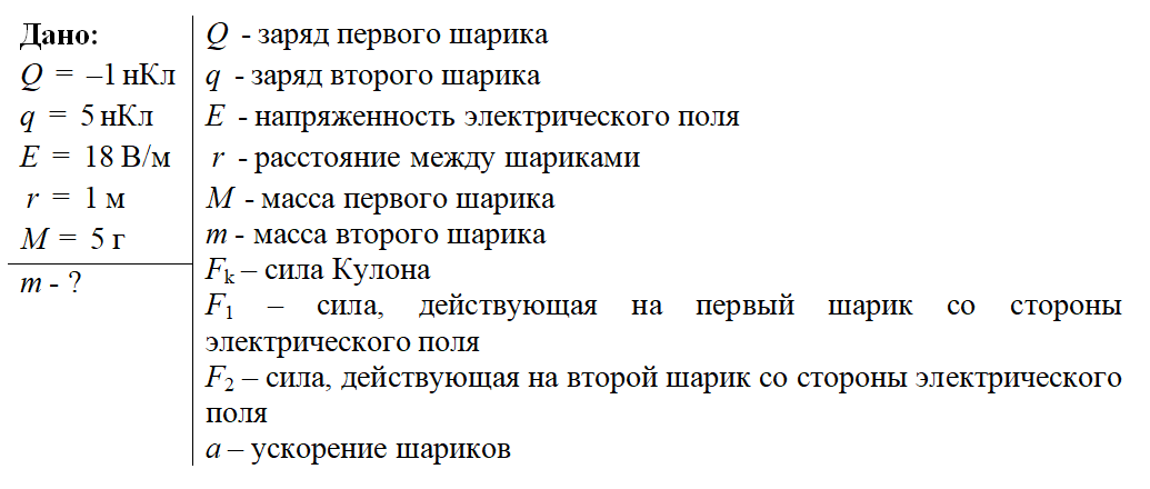 Сила действующая на рычаг со стороны шарнира