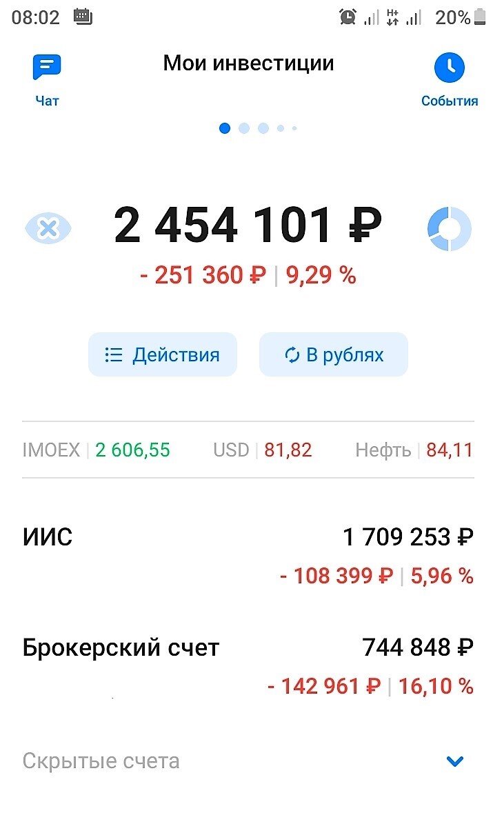 Состояние портфеля от 20 апреля 2023 года.