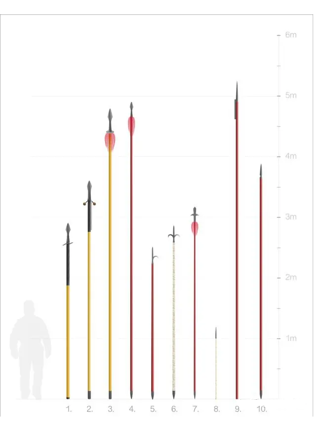 Если лень читать - ответ на этой картинке. :) Сравнение копий империи Цин (силуэт копейщика считаем как 170 см).