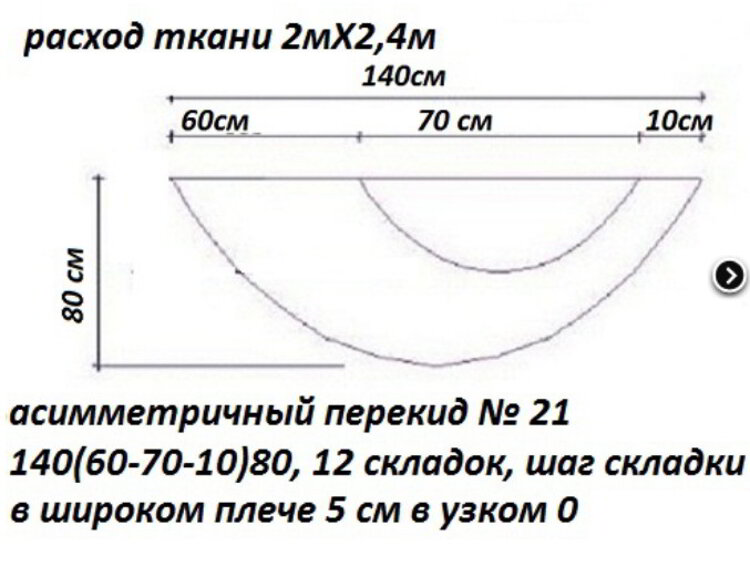 Готовые выкройки самых сложных деталей ламбрекенов - различные виды свагов и перекидов.