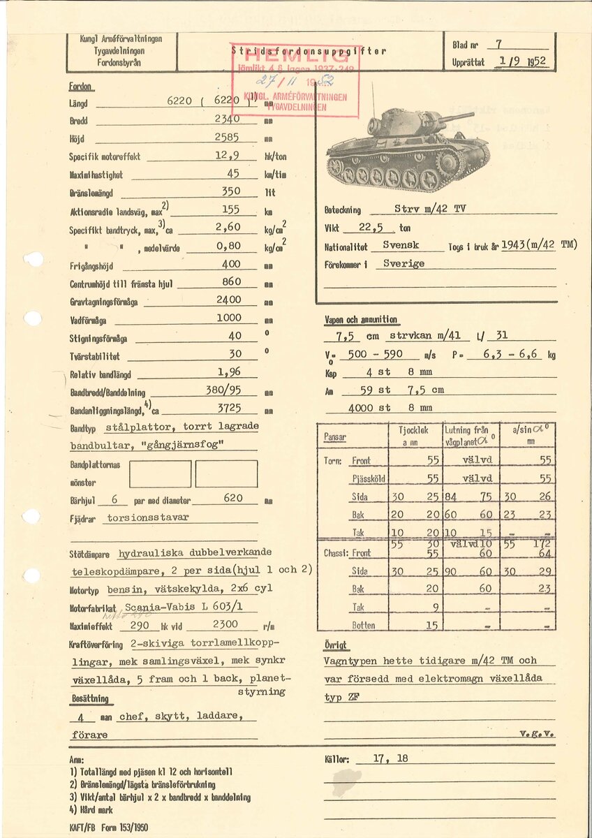 Танк Strv m/42 и другая бронетехника шведского производства. | Молодость в  сапогах | Дзен