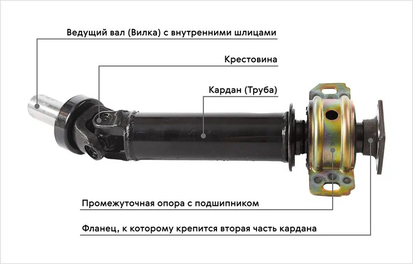 Замена крестовины карданного вала