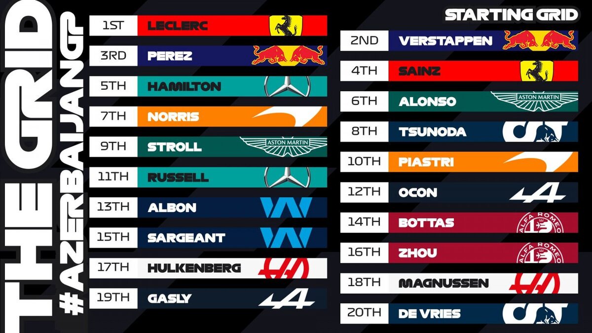 Стартовая решётка Гран При Азербайджана Формулы 1Фото: F1  📷
