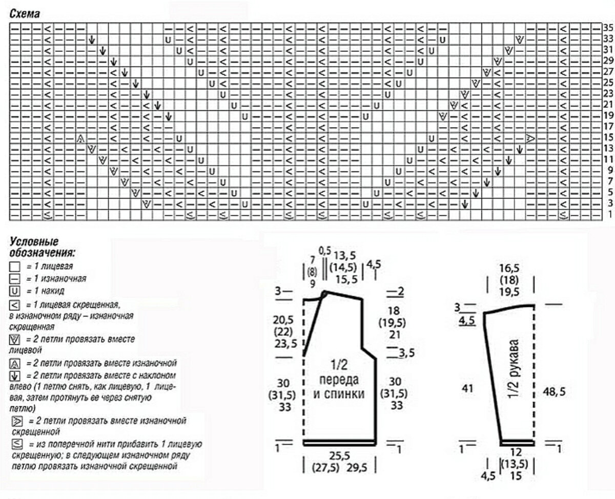 Схемы узора и выкройки.