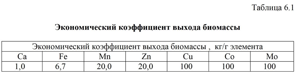 Процесс окисления отражен схемой na2co3 СРОЧНО! Какой процесс окисление или восстановление отражает схема: Al+3+3e−→