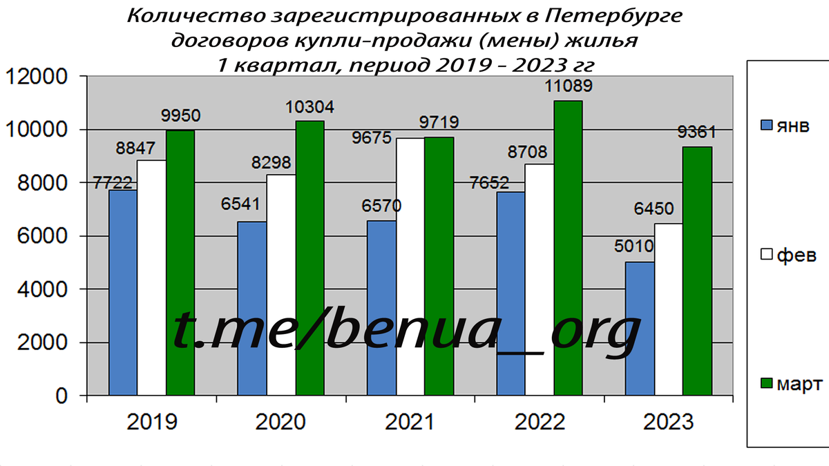 график предоставлен телеграм-каналом "Щегельский о недвижимости без сиропа"