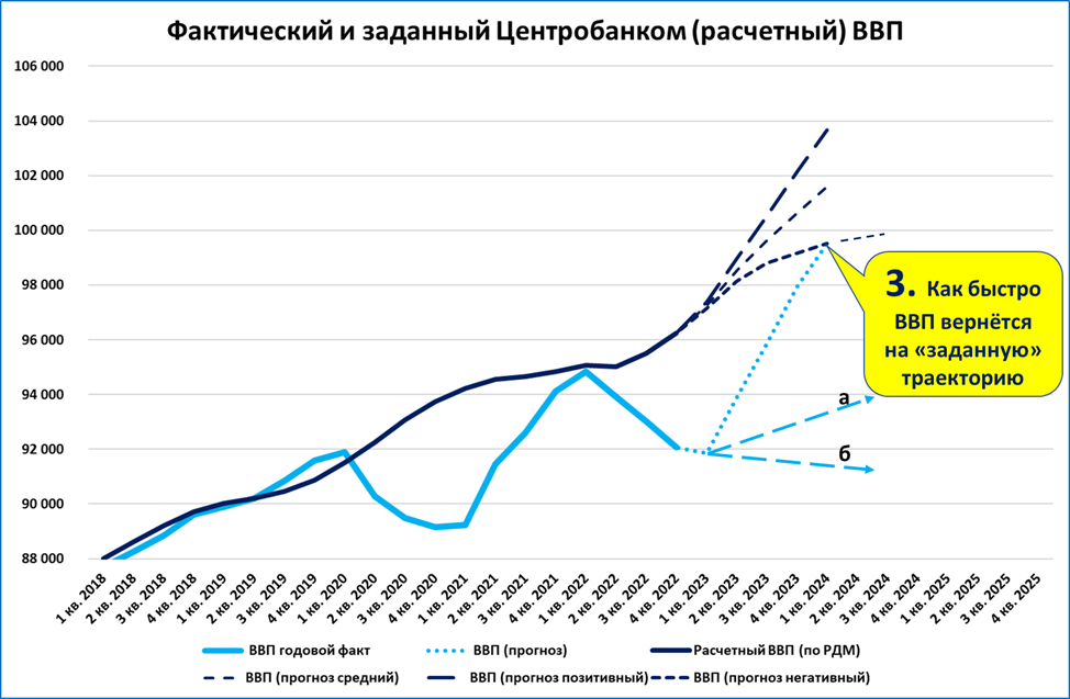 Процент ввп 2023. Реальный рост в экономике. Экономический кризис в сша. Рост экономики россии по годам. Процент ввп 2023.