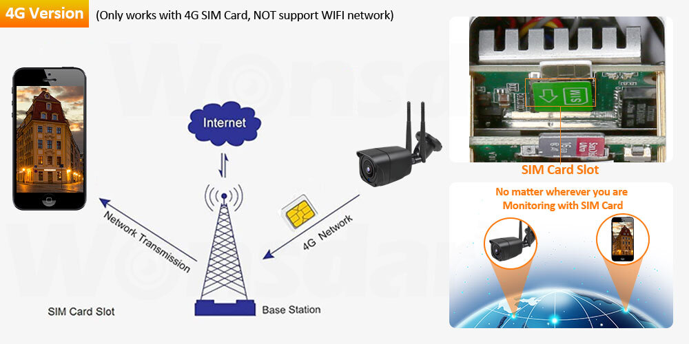 для доступа к сетевым возможностям необходимо войти в сеть playstation network фифа