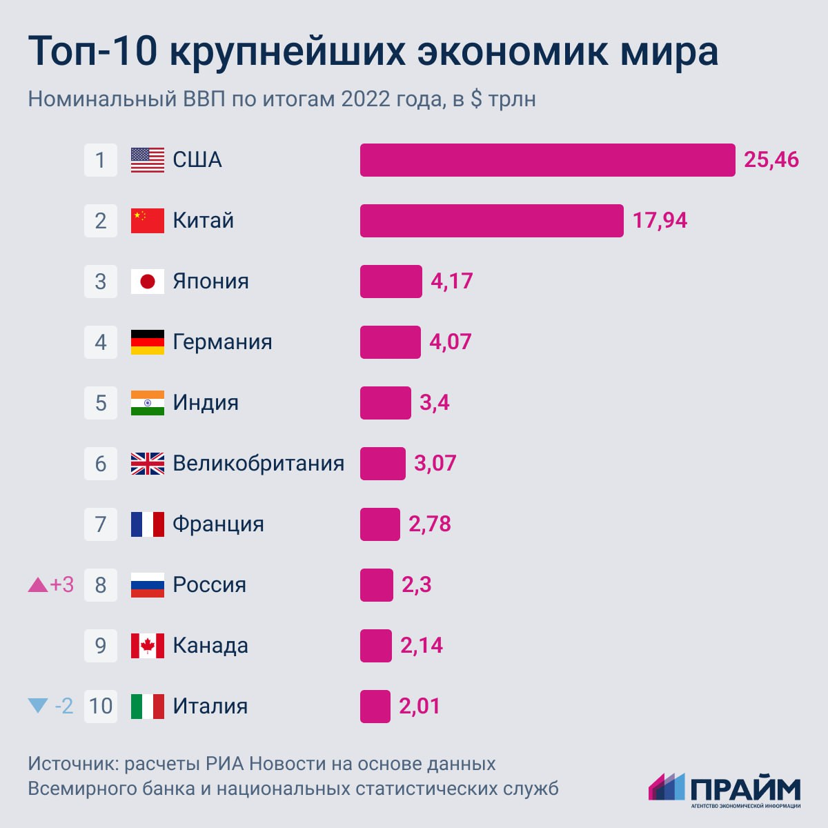 Ввп казахстана январь декабрь 2023