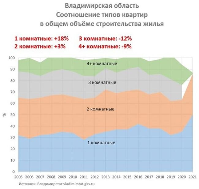 В рамках реализации национального проекта "Демография", согласно Указу Президент