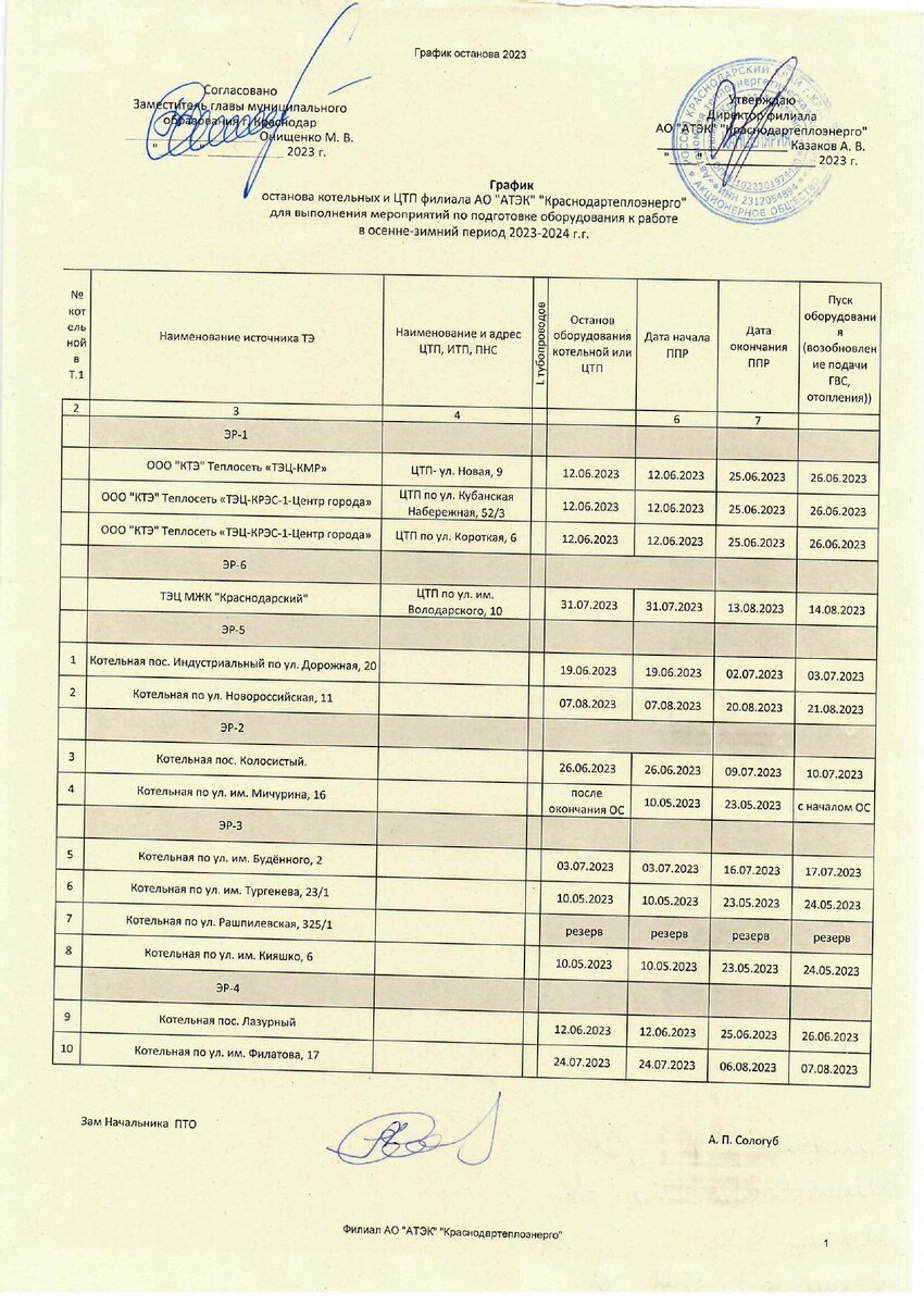 расписание плановых отключений электричества. граыфи котключения горячей воды. график отключения краснодар. график отключения краснодар. расписание выключения света.