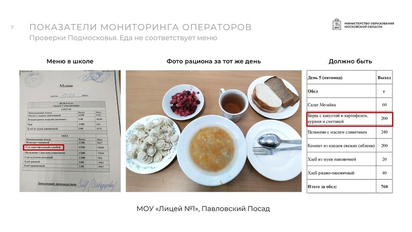    Результаты проверки питания в школах © Пресс-служба Губернатора и Правительства Московской области
