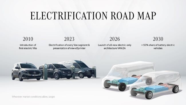 VAN.EA — новая платформа для электромобилей от Mercedes‑Benz.