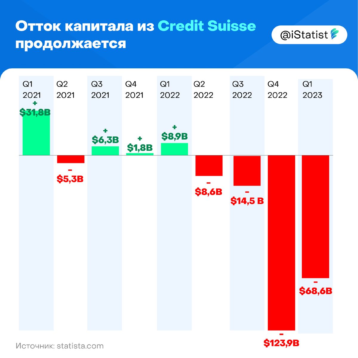 Отток капитала 2022. Отток капитала.